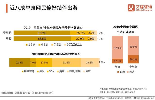 2019中国互联网群体经济用户与消费行为研究报告