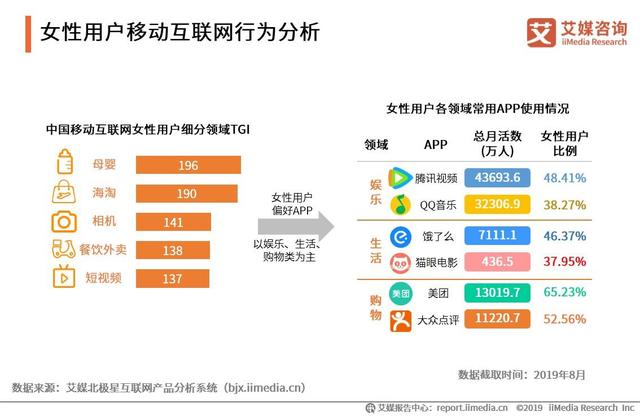 2019中国互联网群体经济用户与消费行为研究报告