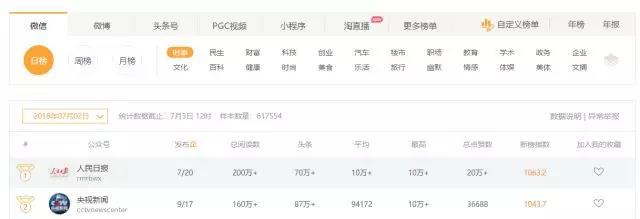公众号运营如何做到月吸万粉？手把手教你5点最全互推运营方式
