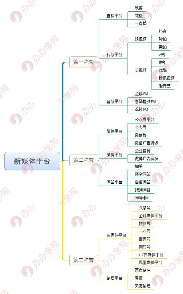 透析新媒体营销4个关键8个方式，怎样玩营销？收藏这一篇就够了