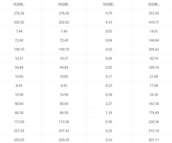 每天利用2小时，用这样的方法在网上赚钱，你的收入会越来越高