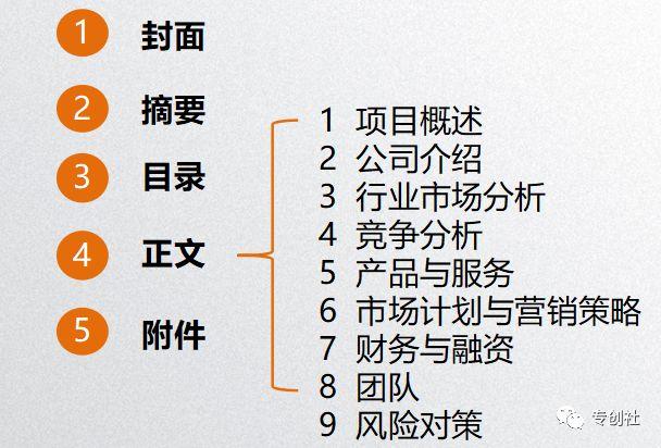 互联网+大学生创新创业大赛—国赛网评传统版计划书要求