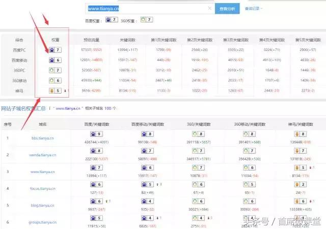 论坛、帖吧手工、工具批量引流