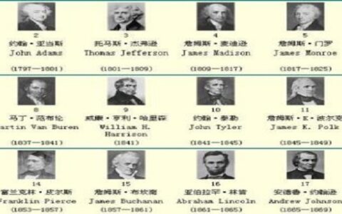 美国总统排名顺序