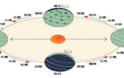 农历是阴历还是阳历