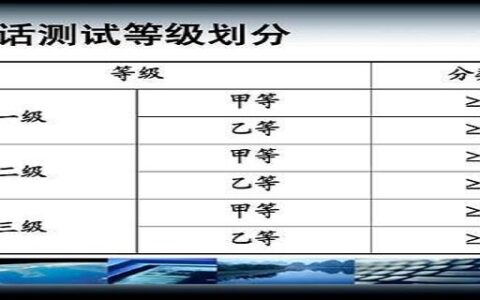 普通话等级划分