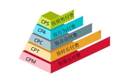 cpm是什么意思