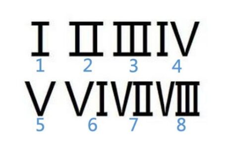 v和vi代表数字几