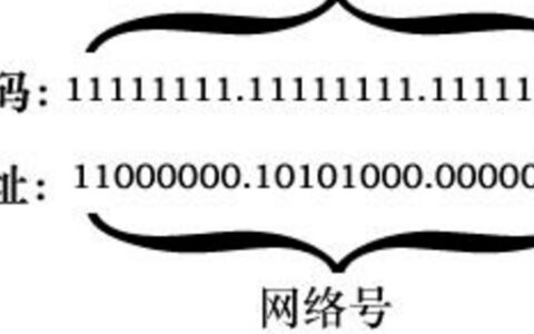 子网掩码计算方法