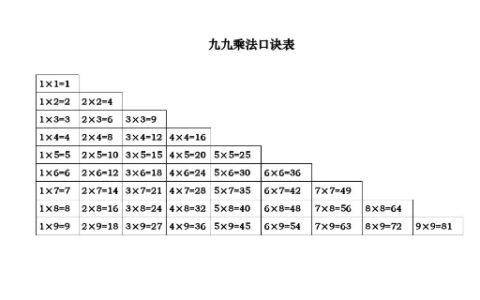 九九乘法口诀表