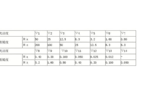 光洁度3.2是什么程度