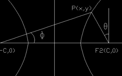 双曲线方程abc关系