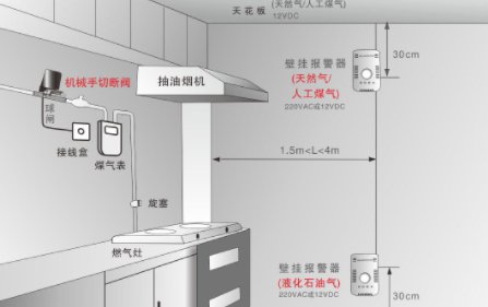 天然气一直报警怎么取消