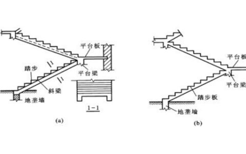 梯梁属于什么类型的梁
