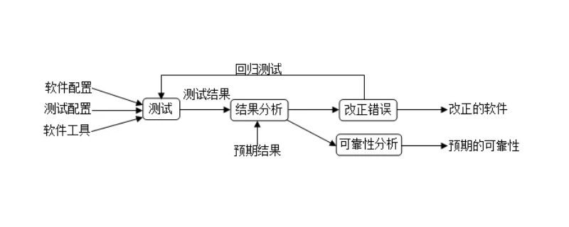 回归测试是什么意思