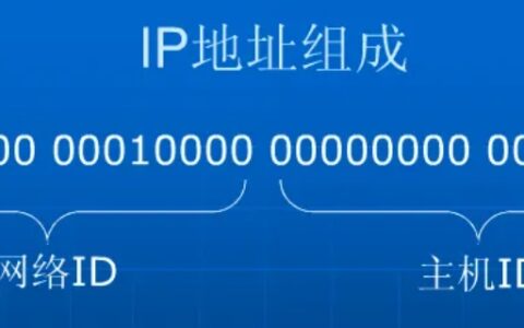 ip地址分为哪两个部分