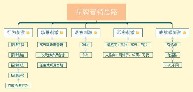 品牌推广第一步：营销思路转化的5种刺激方式
