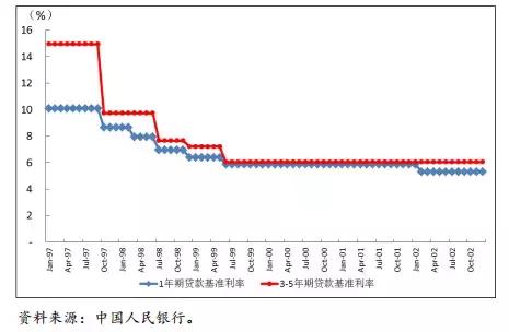 讨论“防风险”之前，先来看看中国是如何应对两次国际金融危机的
