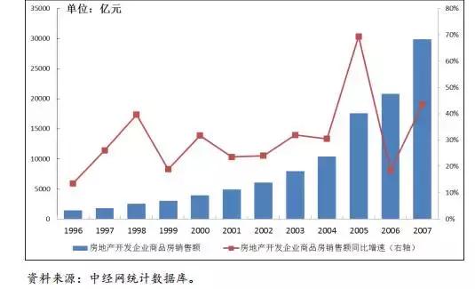 讨论“防风险”之前，先来看看中国是如何应对两次国际金融危机的