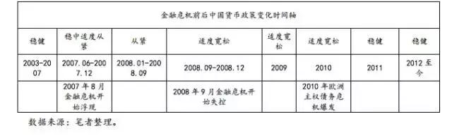讨论“防风险”之前，先来看看中国是如何应对两次国际金融危机的