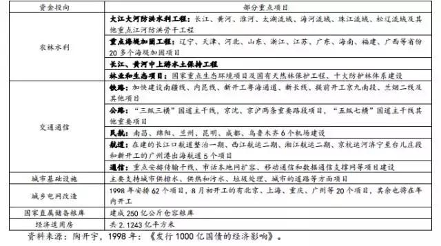 讨论“防风险”之前，先来看看中国是如何应对两次国际金融危机的