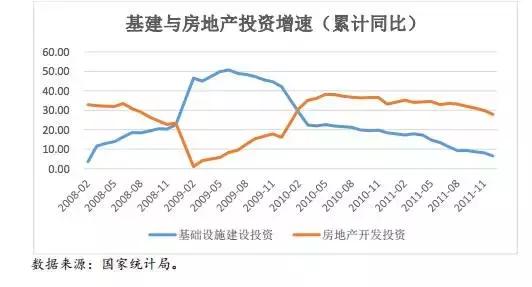 讨论“防风险”之前，先来看看中国是如何应对两次国际金融危机的