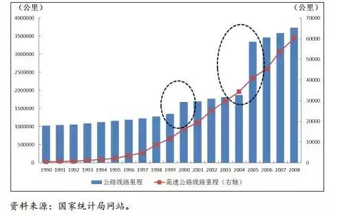 讨论“防风险”之前，先来看看中国是如何应对两次国际金融危机的