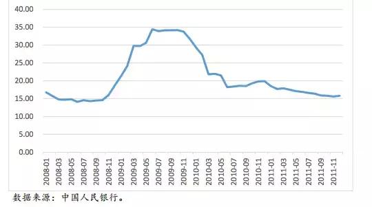 讨论“防风险”之前，先来看看中国是如何应对两次国际金融危机的
