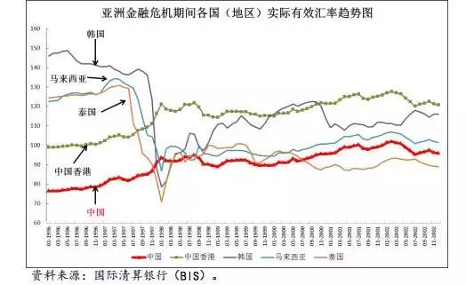 讨论“防风险”之前，先来看看中国是如何应对两次国际金融危机的