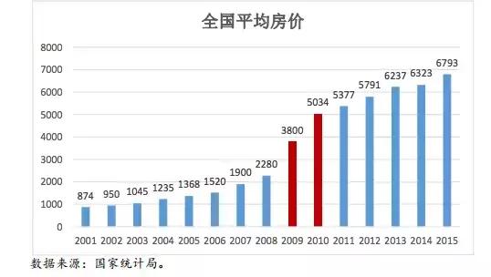 讨论“防风险”之前，先来看看中国是如何应对两次国际金融危机的