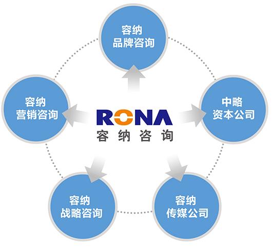 中国十大知名策划公司