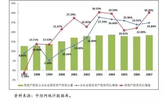 讨论“防风险”之前，先来看看中国是如何应对两次国际金融危机的