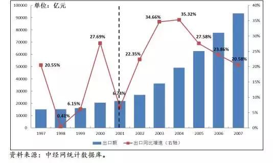 讨论“防风险”之前，先来看看中国是如何应对两次国际金融危机的