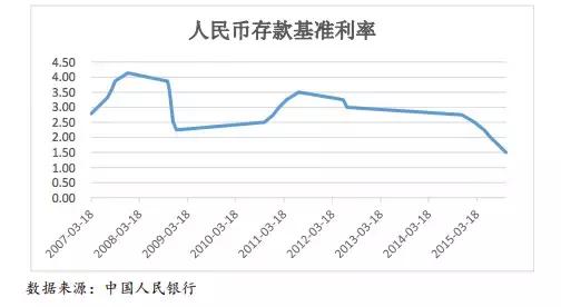 讨论“防风险”之前，先来看看中国是如何应对两次国际金融危机的