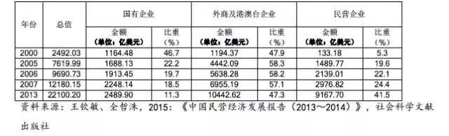 讨论“防风险”之前，先来看看中国是如何应对两次国际金融危机的
