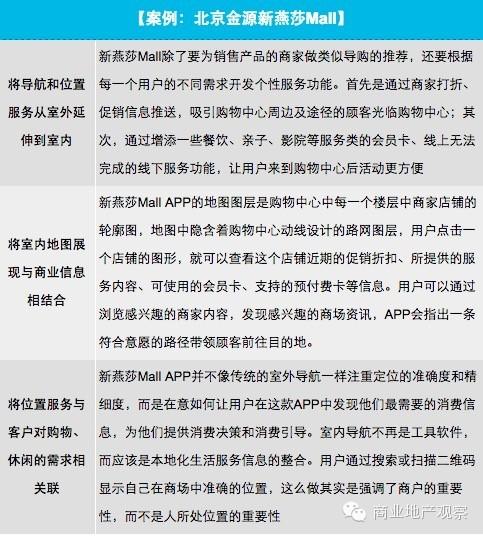 干货 | 购物中心O2O营销推广落地策略