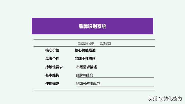 2019年企业品牌建立与品牌规划思考，系统性指导源文件ppt