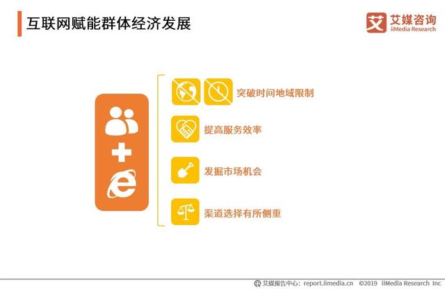 2019中国互联网群体经济用户与消费行为研究报告