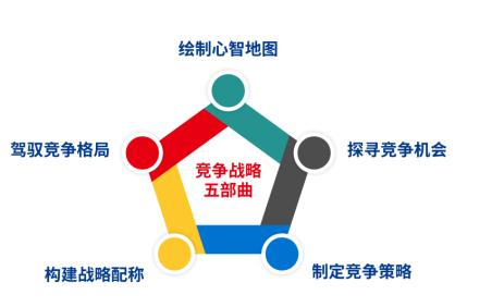 中国十大知名策划公司