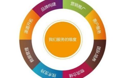 双十一服装促销方案（最有效的活动策划主题）