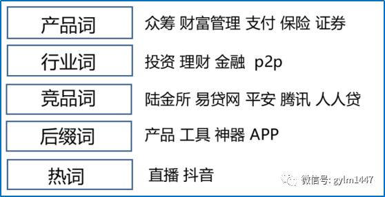 APP线上推广（安卓、IOS）应用市场优化