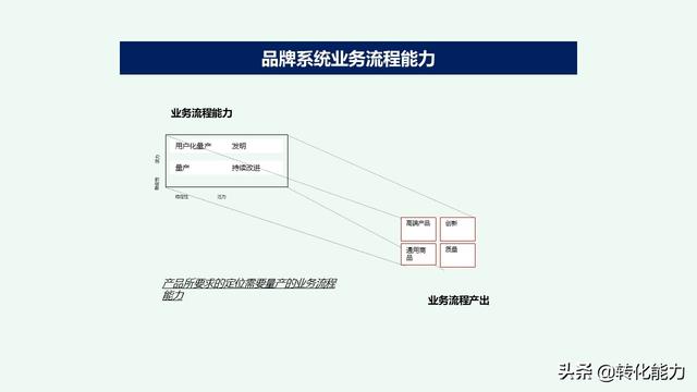 2019年企业品牌建立与品牌规划思考，系统性指导源文件ppt