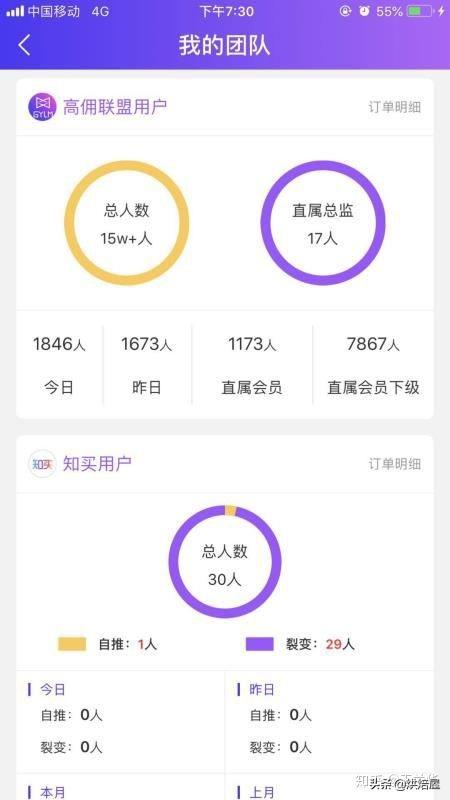 高佣联盟如何用三个月时间打造万人团队？