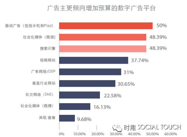 移动营销的三个黄金法则
