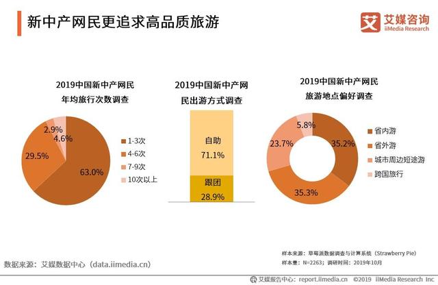 2019中国互联网群体经济用户与消费行为研究报告