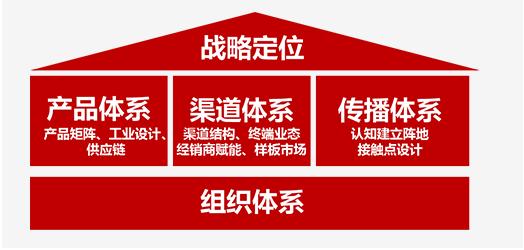 中国十大知名策划公司