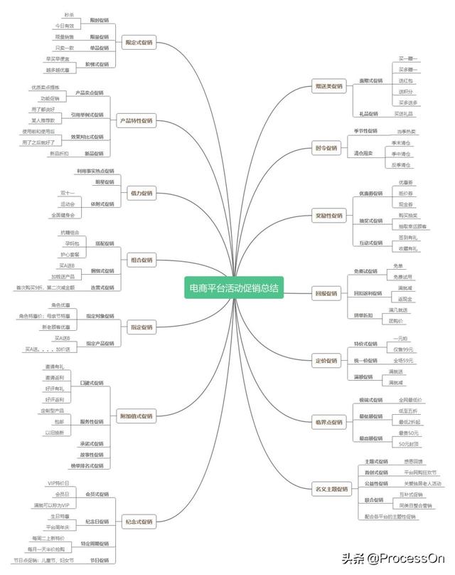 10万人都在学习的10种活动策划方案，双11没准你能用的上