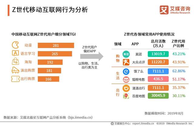 2019中国互联网群体经济用户与消费行为研究报告