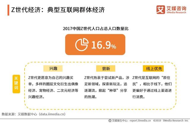 2019中国互联网群体经济用户与消费行为研究报告