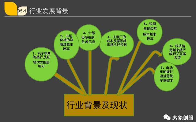 想让投资人喜欢就这样写，融资创业项目商业计划书ppt模板范文